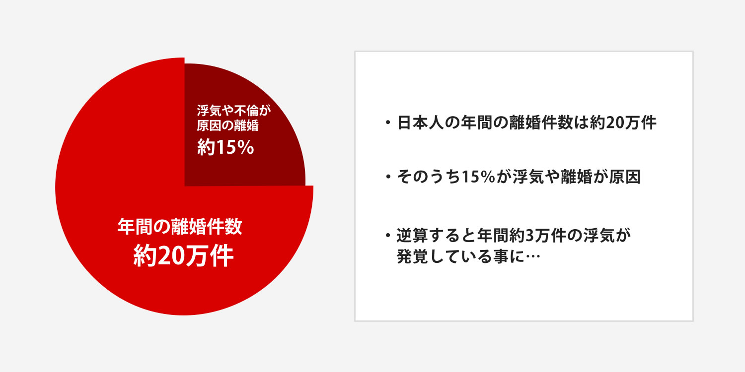 浮気が原因の離婚